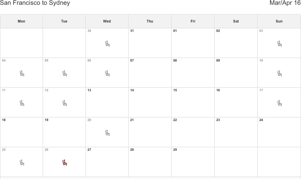 SFO SYD availability 201604