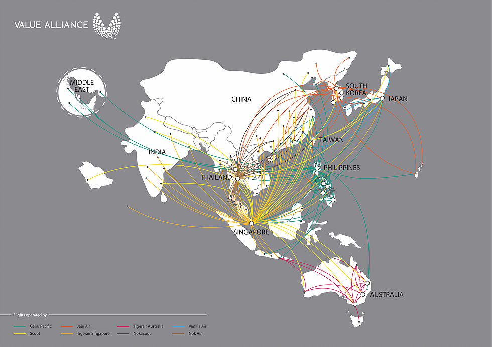 Value Alliance Map