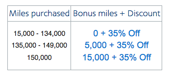 AAdvantage May 2016 promotion