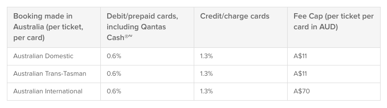 New Qantas card fees 1 Sep 2016